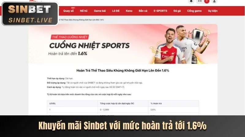Điền thông tin đăng ký e2betvip